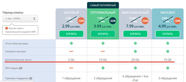 Стоимость платных тарифов в конструкторе uCoz.ru